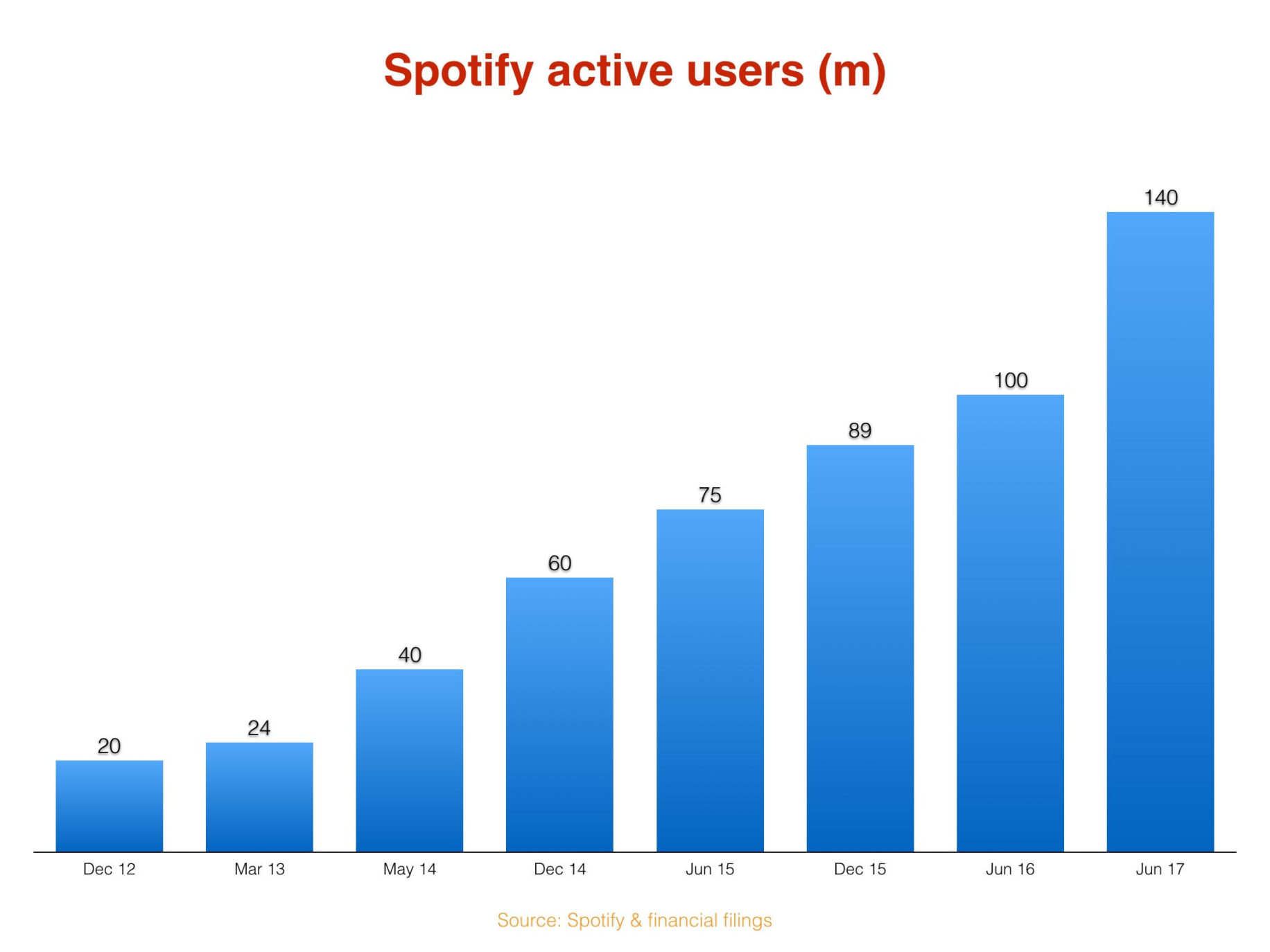 artist spotify stats artist spotify stats