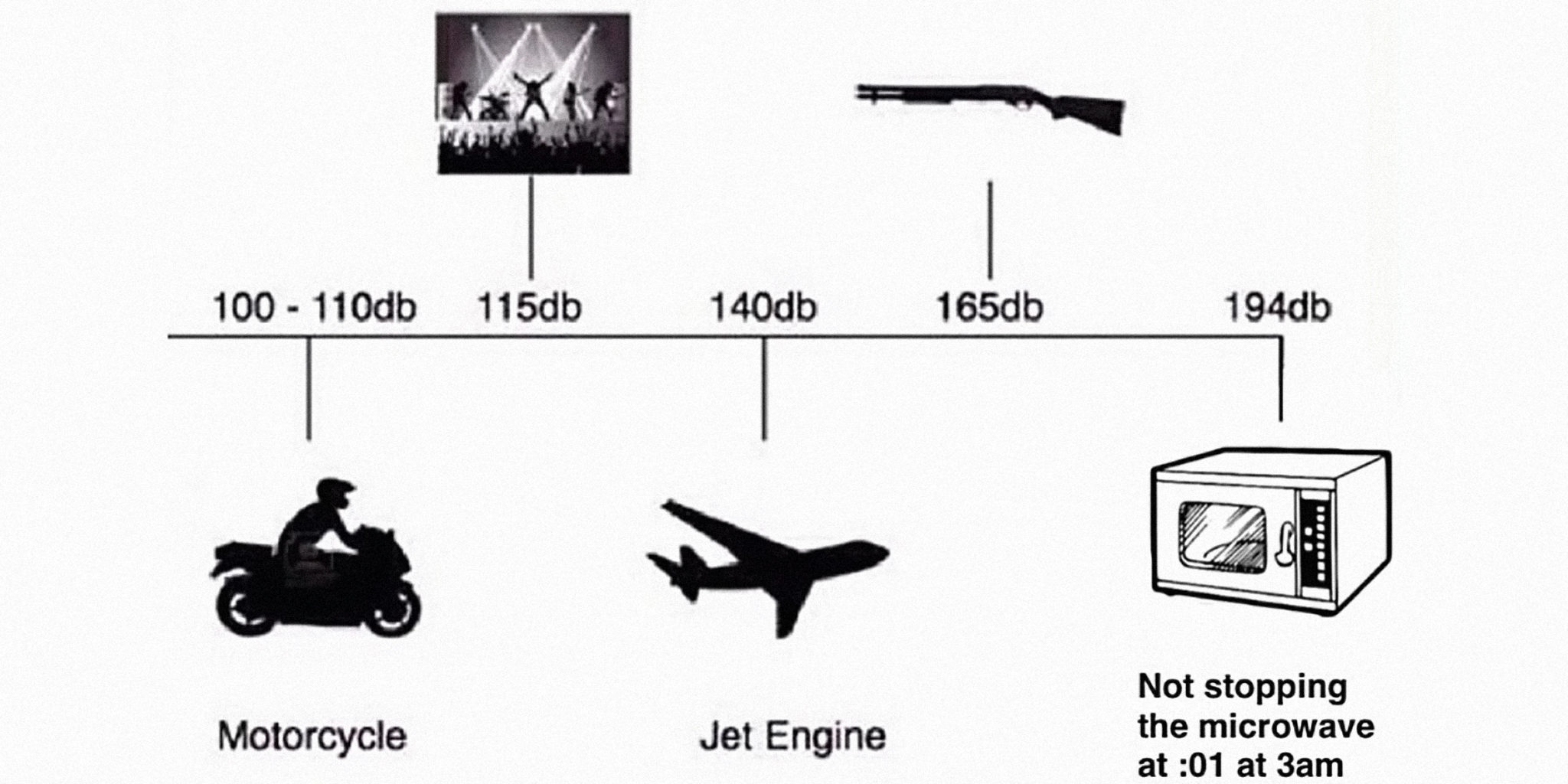 New Meme How Loud Is Loud Alan Cross new-meme-how-loud-is-loud-alan-cross