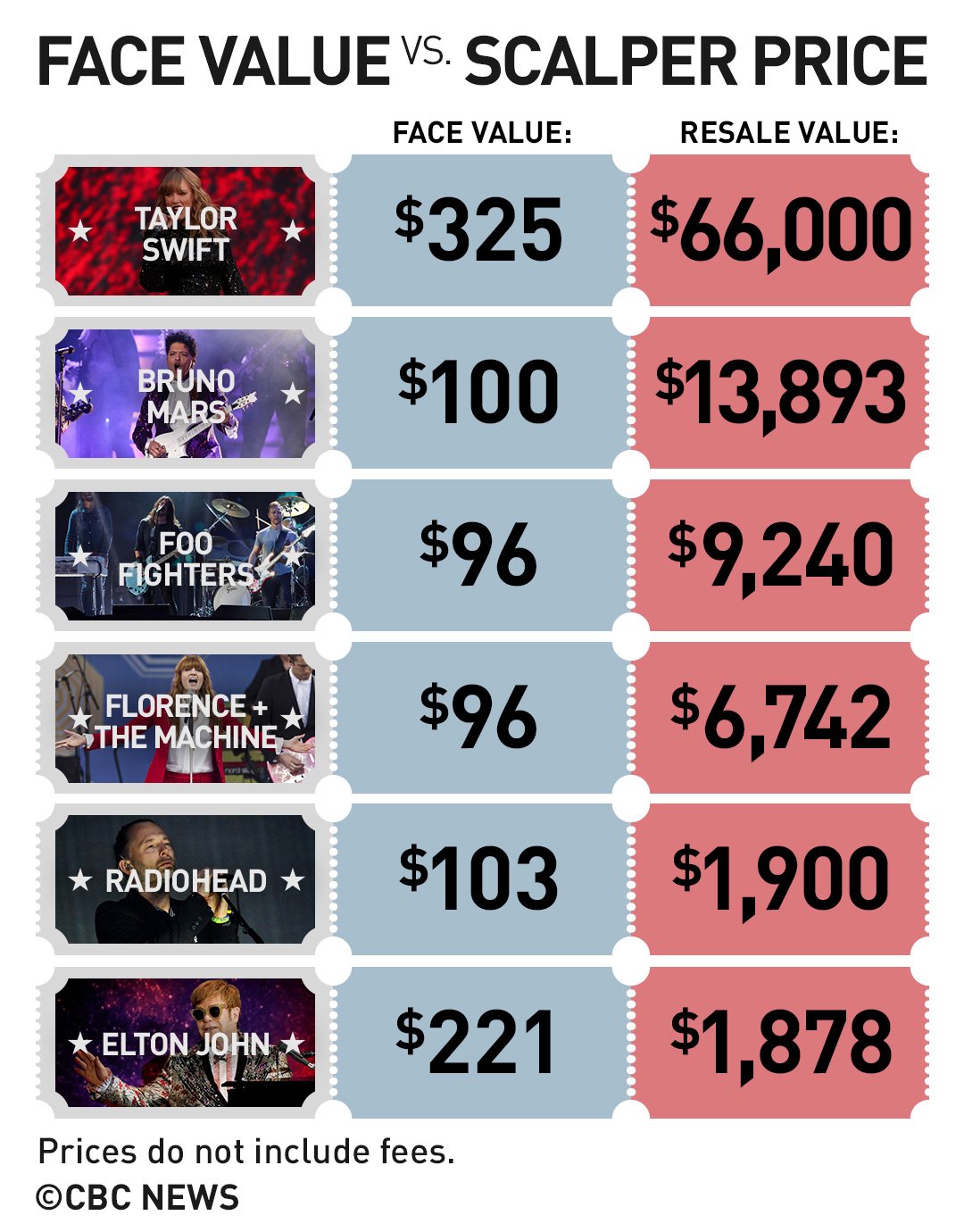 What's the most you've ever paid for a concert ticket on the secondary ...