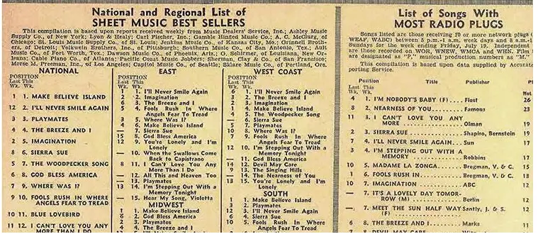 Clarkson Billboard Chart History