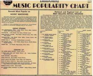 K Billboard Chart History