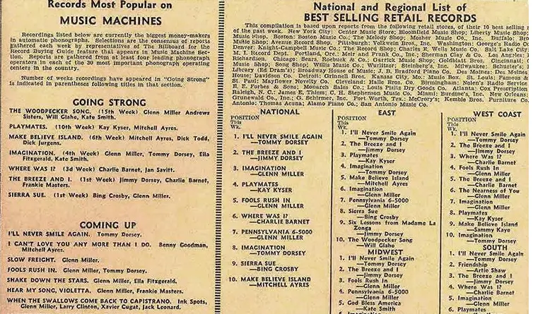 Download The First Ever Billboard Music Chart Was Released 50 Years Ago This Summer And Something About The First 1 Song Needs To Be Addressed Alan Cross