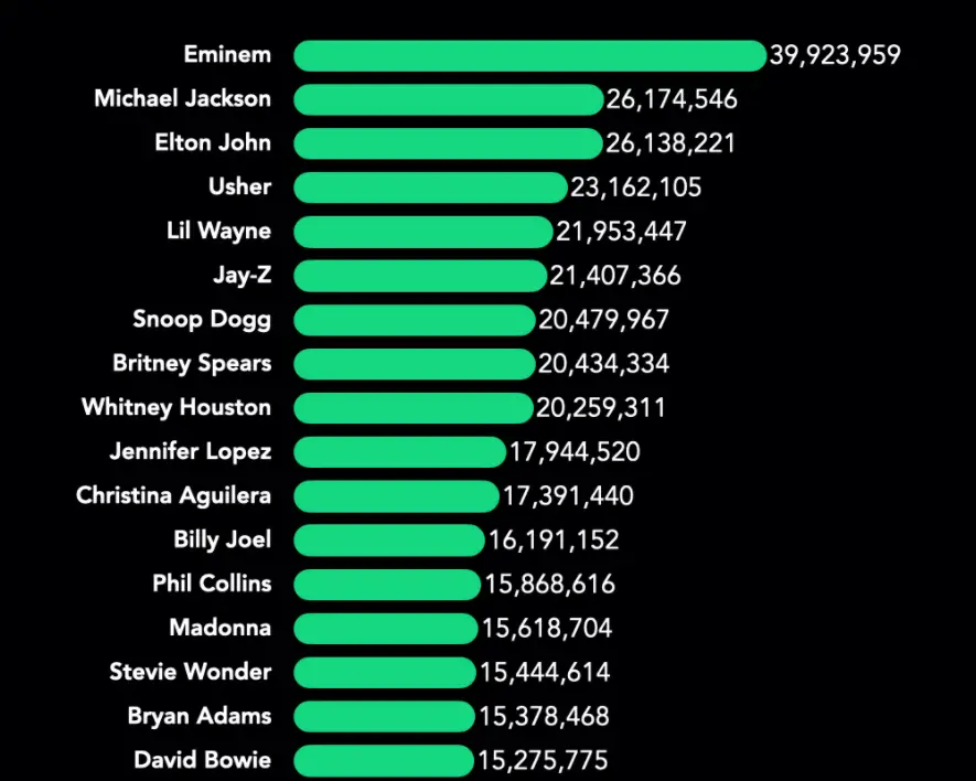 how to look at spotify stats how to look at spotify stats