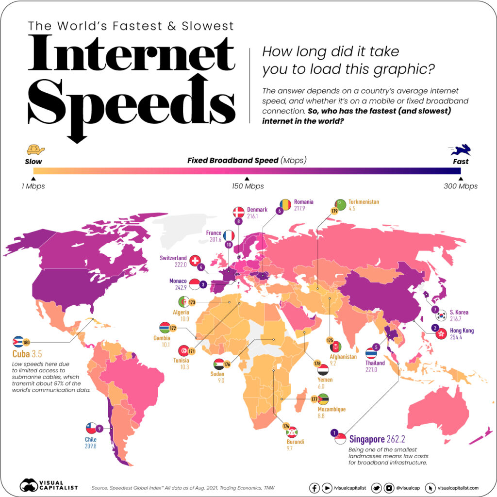 Here's a map of the world's fastest and slowest internet speeds | Alan