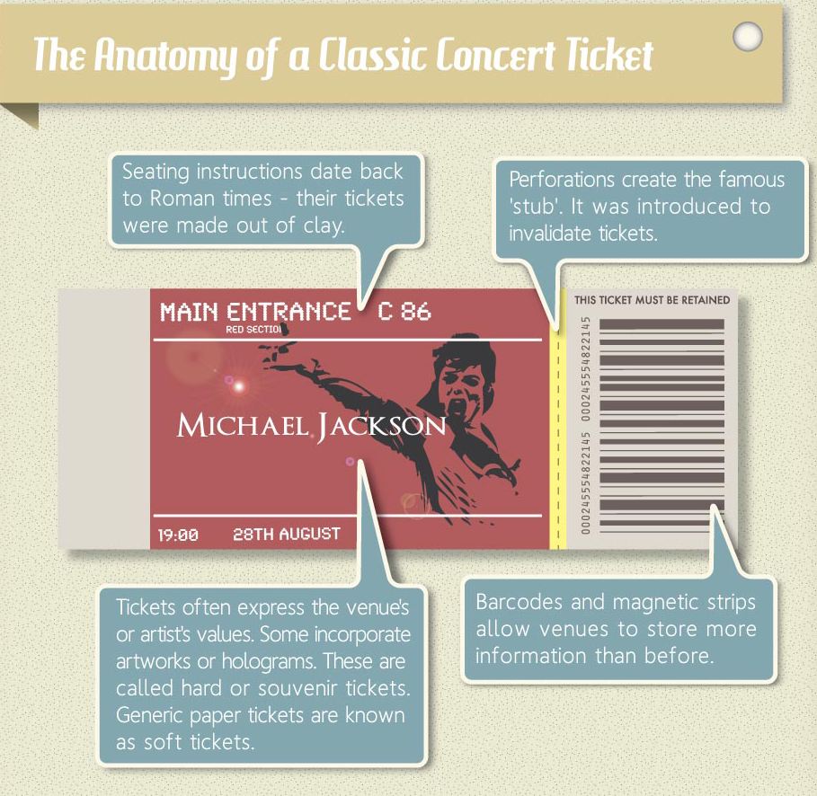 The Death of Concert Tickets | Alan Cross
