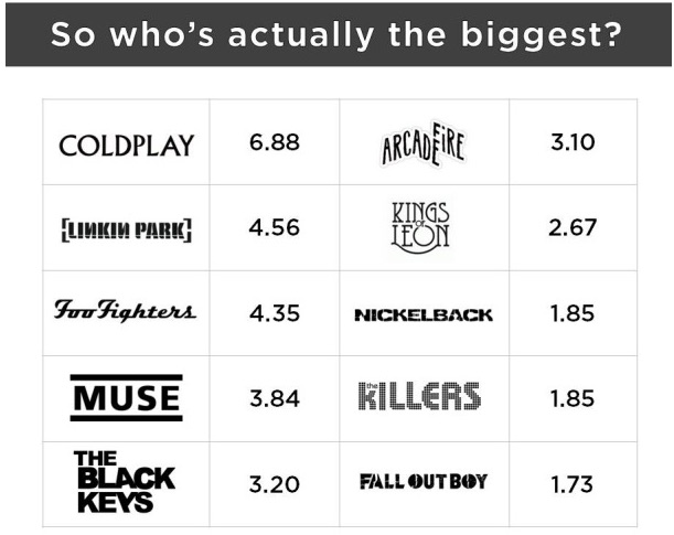 What Is the Biggest Band Since Nirvana? | Alan Cross