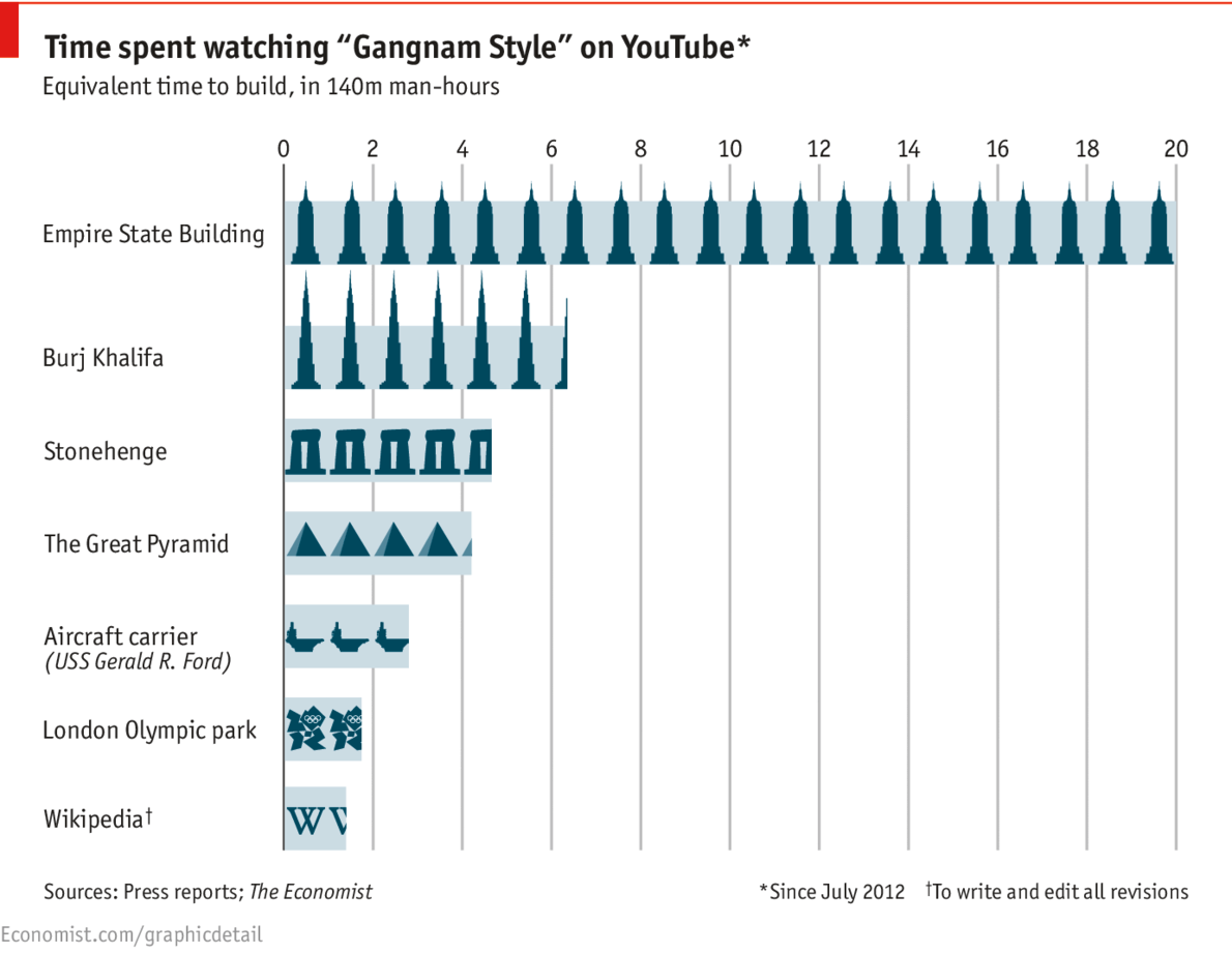 How Much Did "Gangnam Style" Ruin the World Economy? | Alan Cross