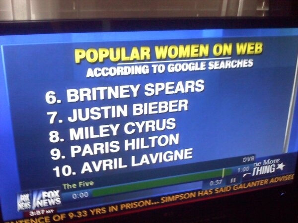 Justin Bieber is the 7th Most Popular Woman [sic] on the Web | Alan Cross