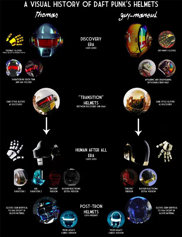 Today I learned how the Daft Punk robot helmets were created - The Verge